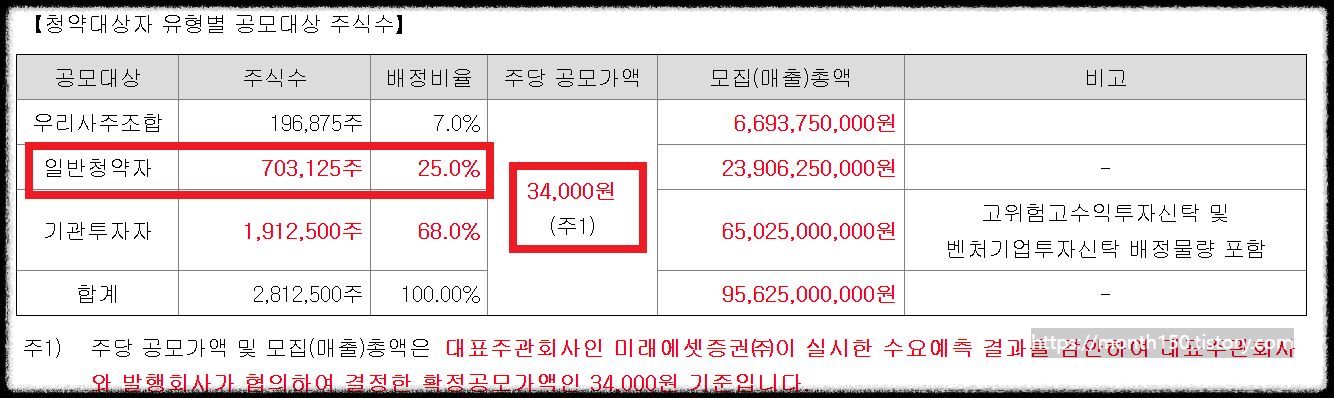 필에너지 수요예측결과 공모가 확정 청약일