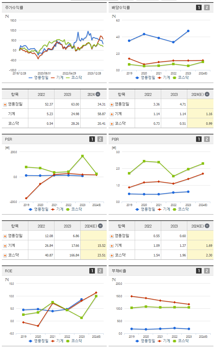 영풍정밀_섹터분석