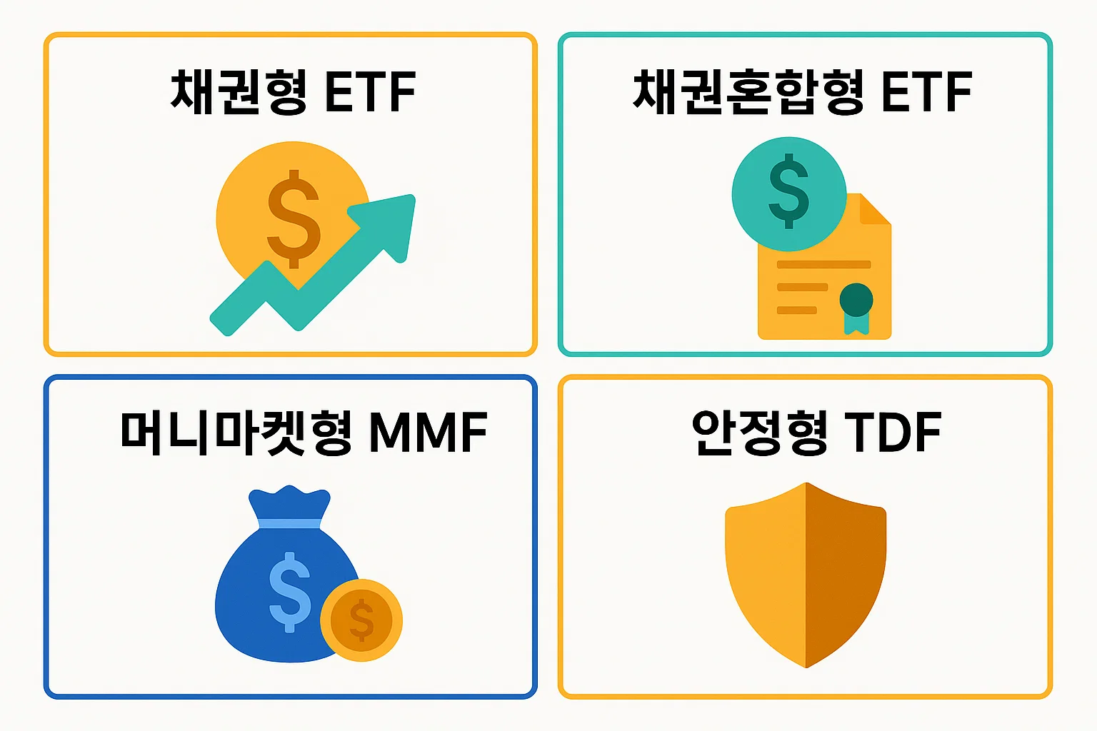 채권형 ETF, 채권혼합형 ETF, 머니마켓형 MMF, 안정형 TDF 등 IRP에서 활용되는 대표적인 안전자산 유형을 한 화면에 정리해 자산 특성과 차이를 쉽게 이해하도록 구성된 요약형 인포그래픽입니다.