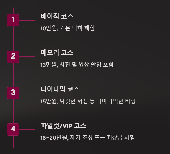 용인자연휴양림