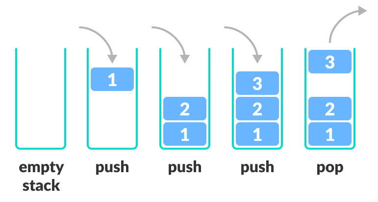 jcf-stack