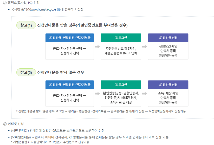 자녀장려금 신청방법