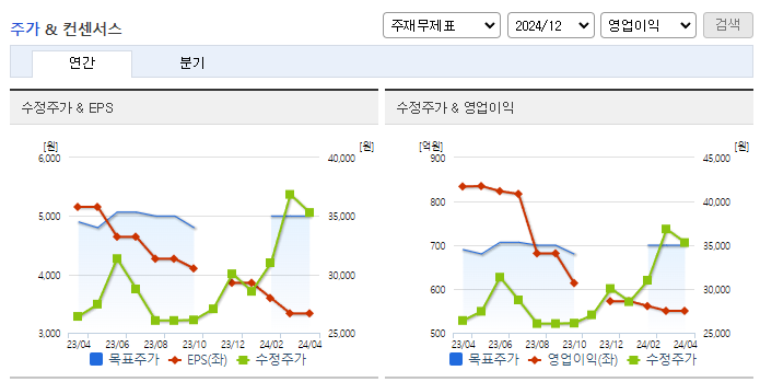 원익머트리얼즈_컨센서스