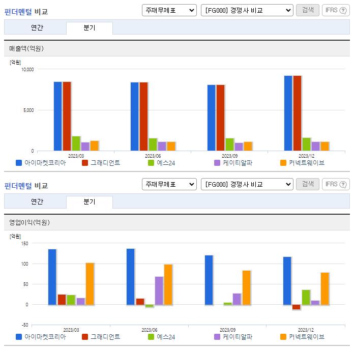 아이마켓코리아_업종분석
