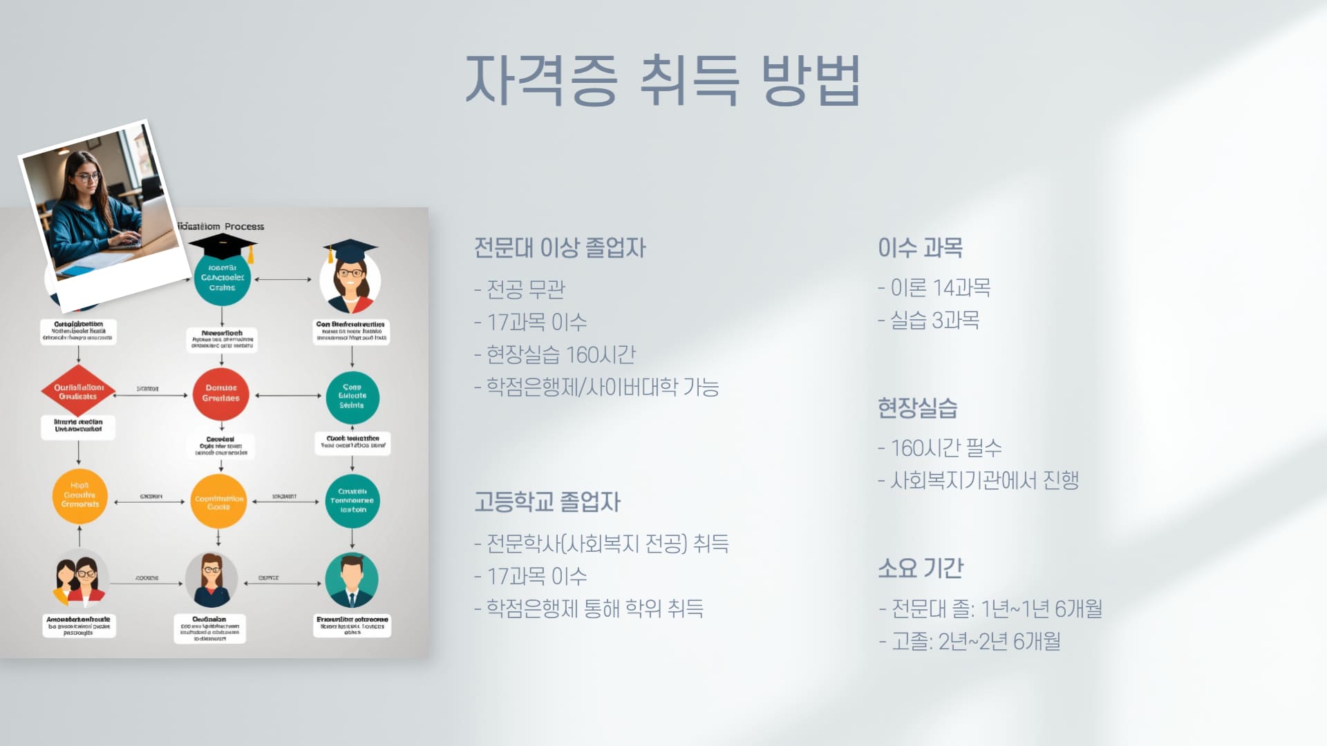 자격증-취득방법