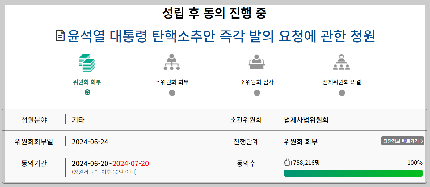 윤석열 대통령 탄핵 청원 국민동의청원 현재 상황