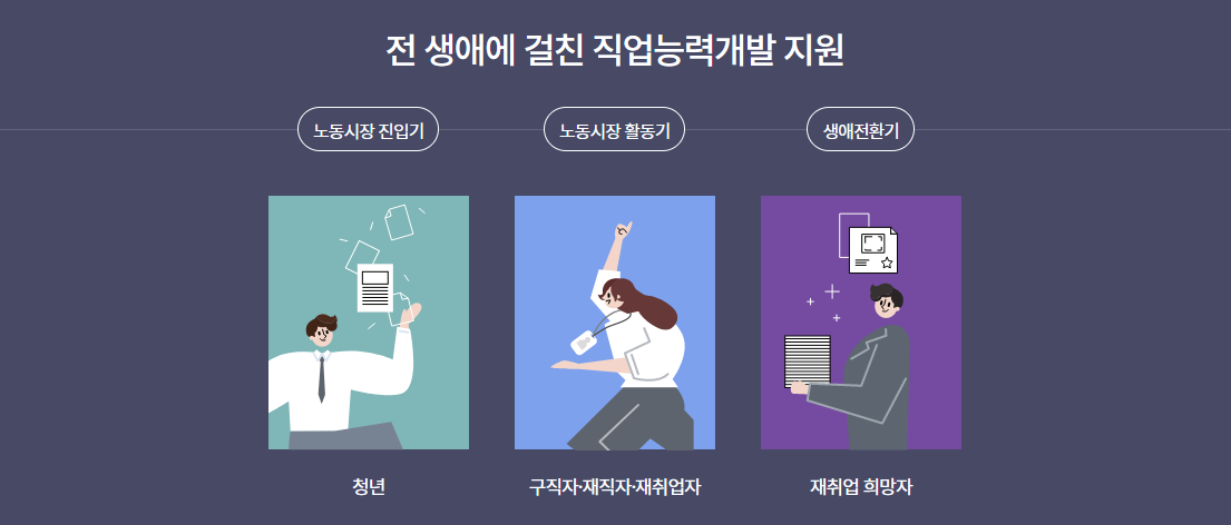 내일배움카드 신청방법 알아보기 최신