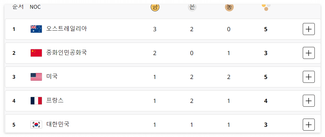 파리올림픽 대한민국 순위