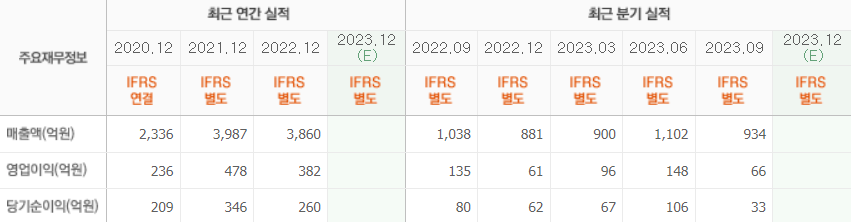 셀트리온제약-실적