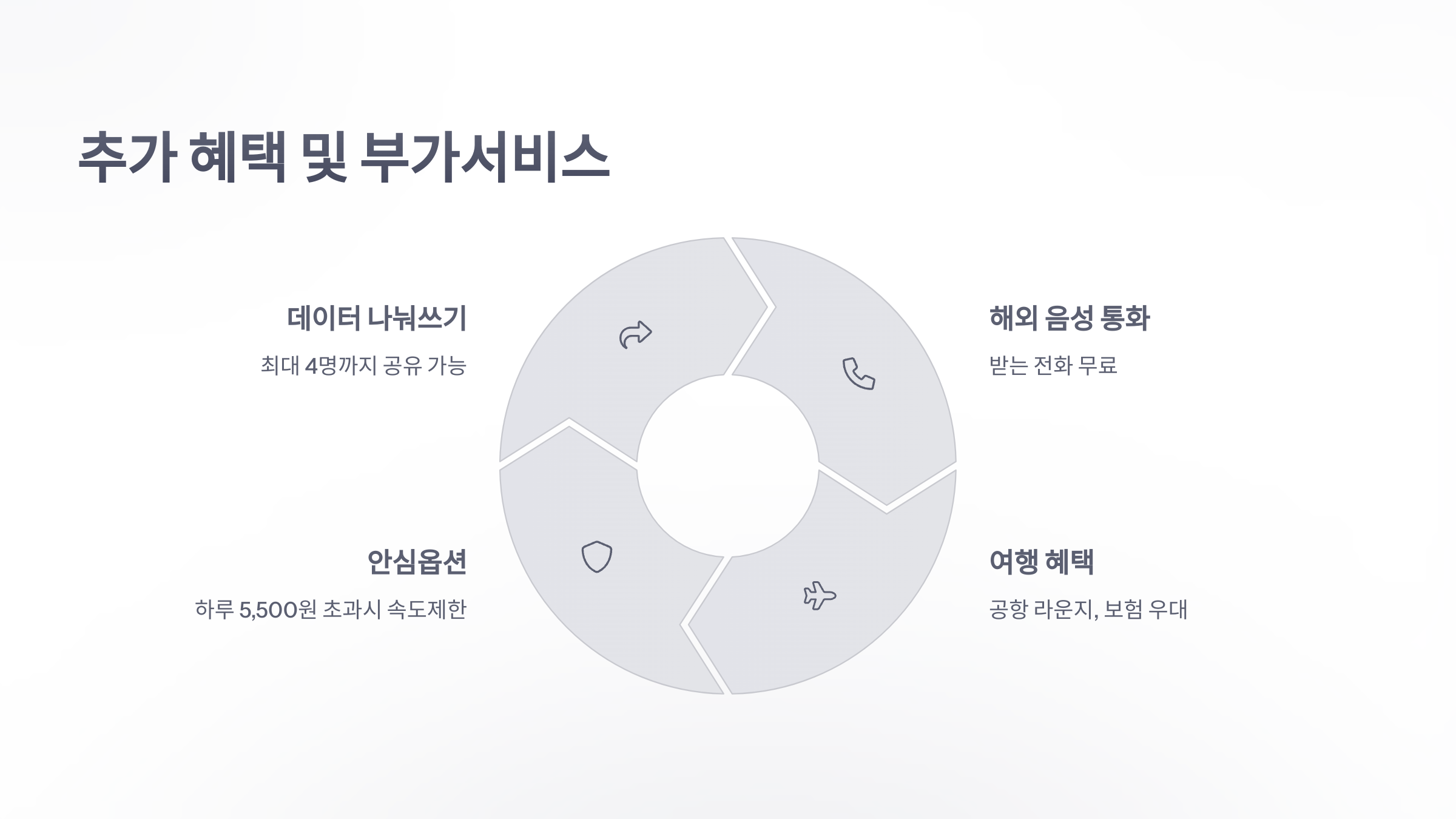 참조-lg-데이터-로밍-4