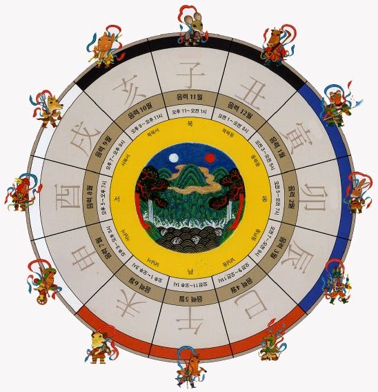 십이지지 설명 이미지