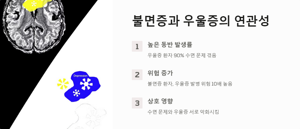 불면증
