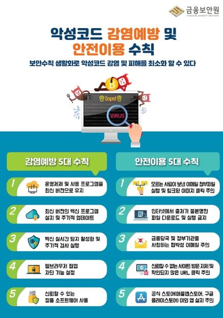 금융보안원에 출처 악성코드 감염예방 및 안전이용 수칙