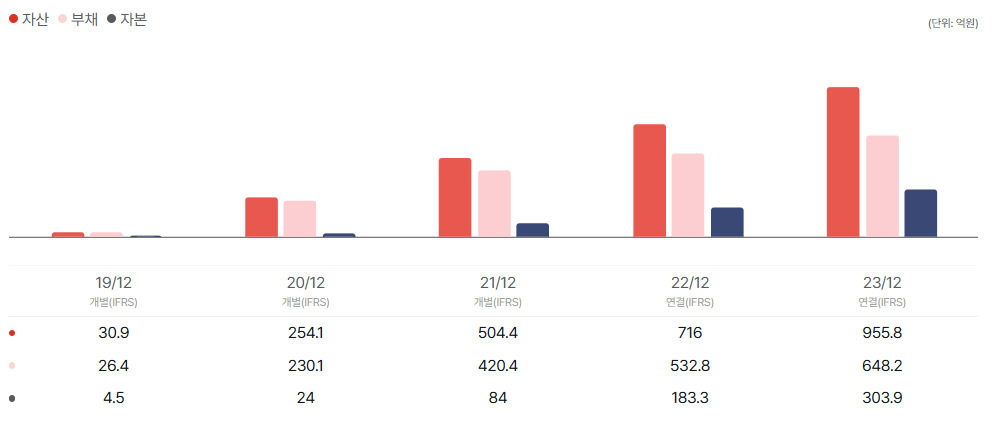 더즌 공모주 청약일정 수요예측 기업정보