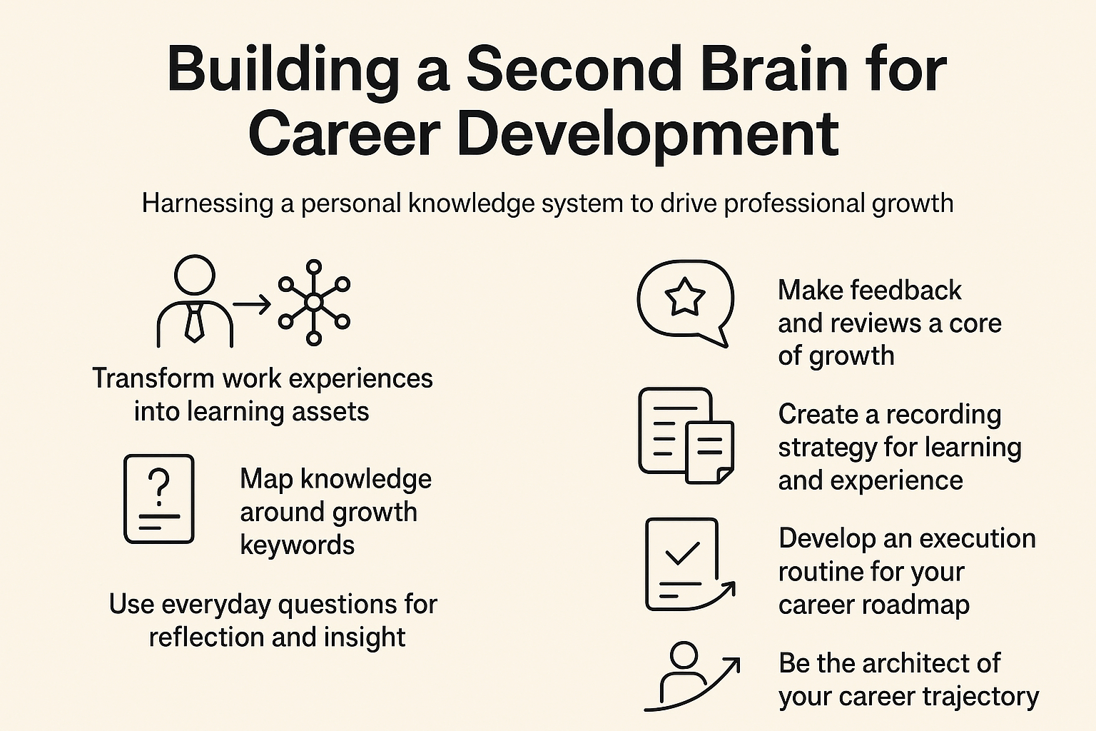 Second Brain을 활용한 커리어 개발 전략