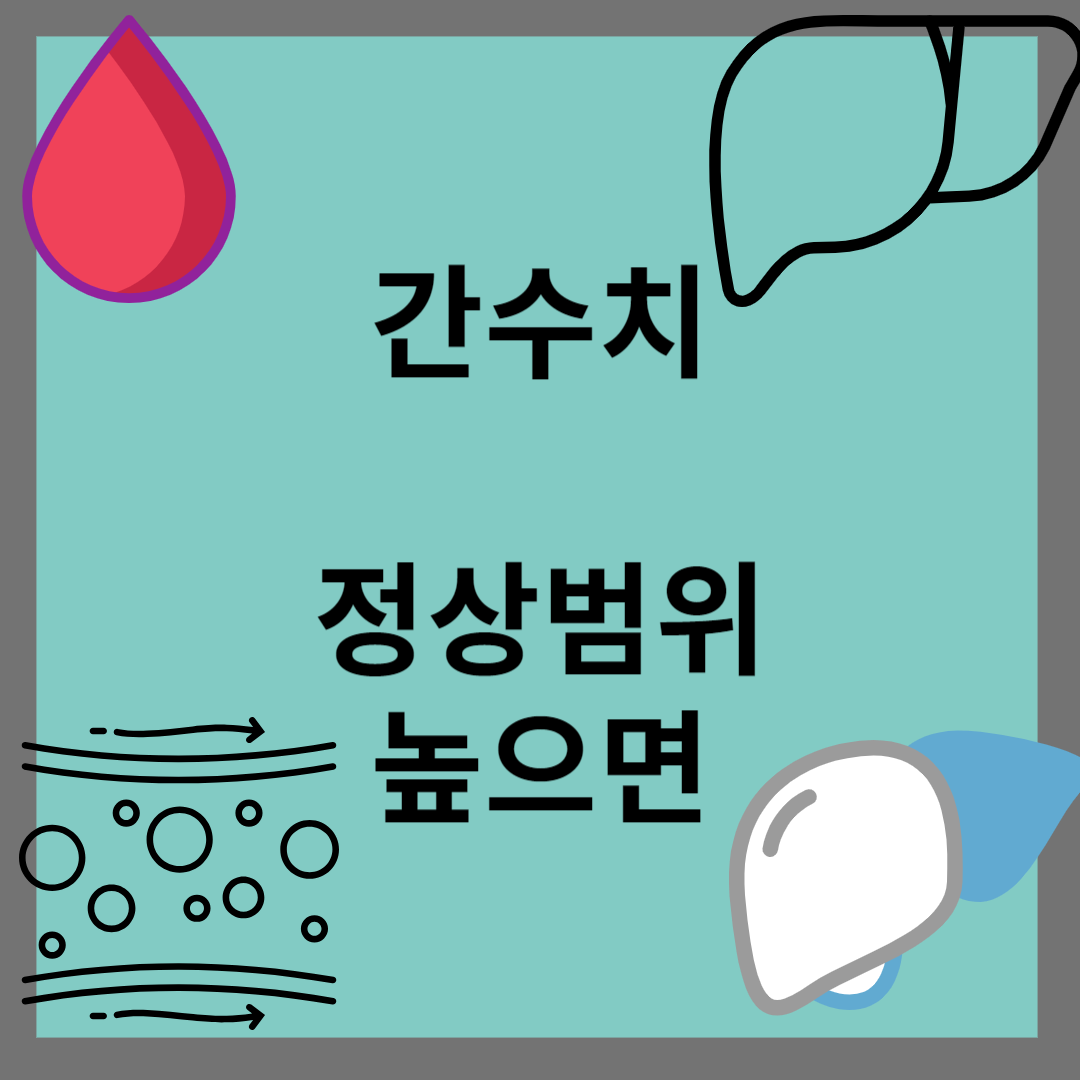 간수치