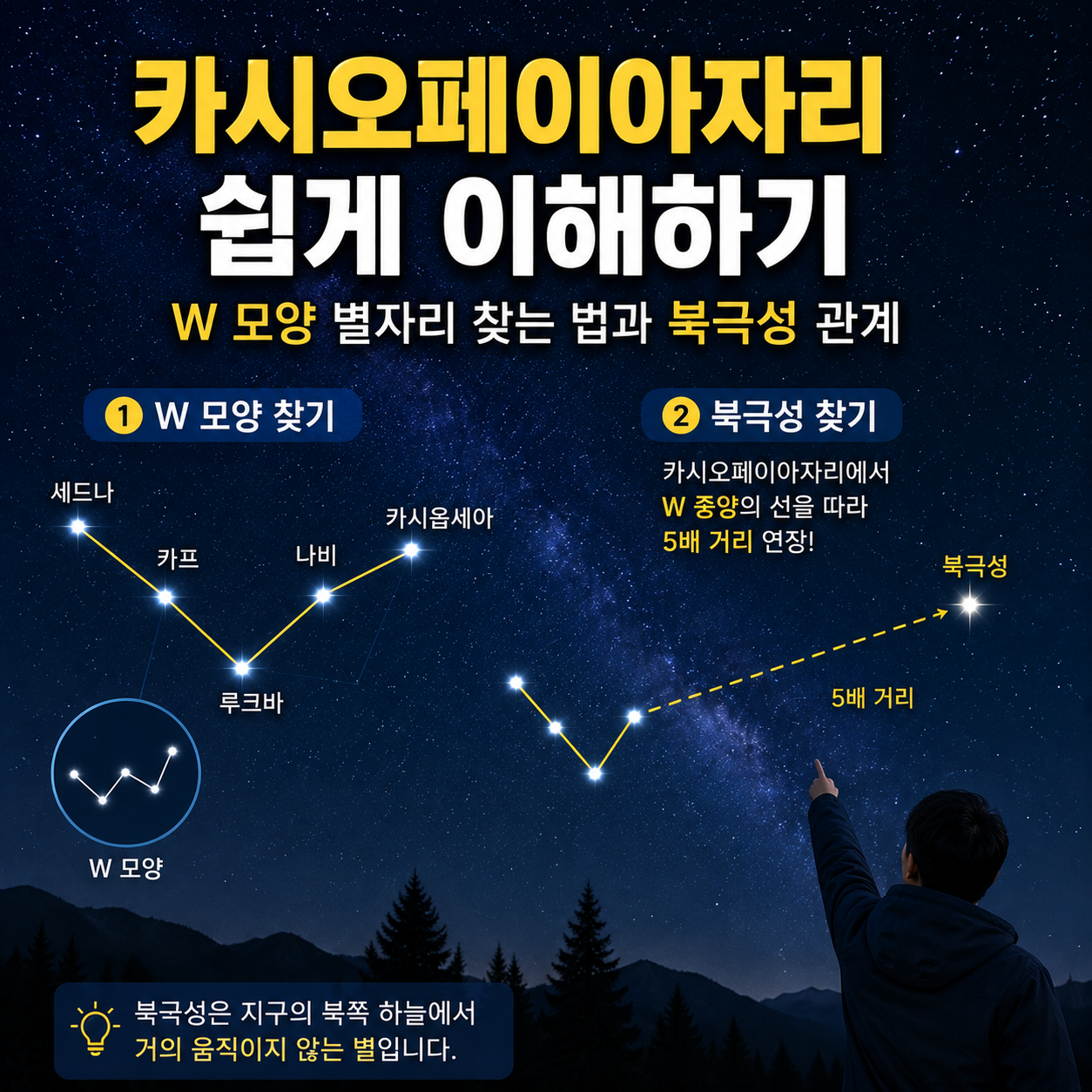 카시오페이아자리