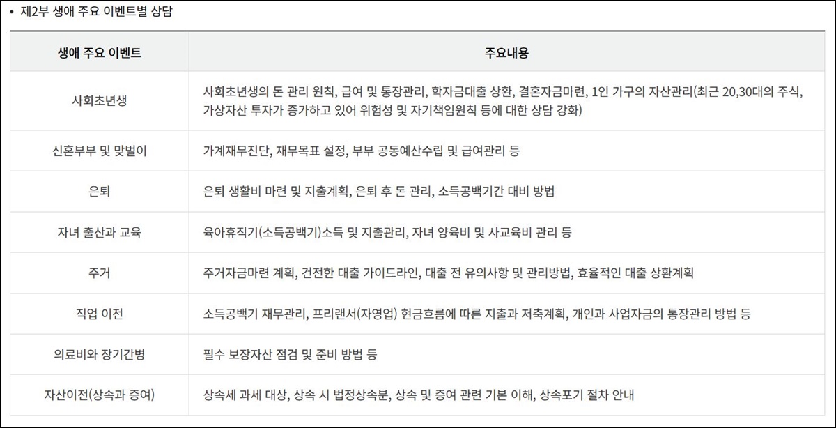 금융감독원-재무상담서비스-상담내용2