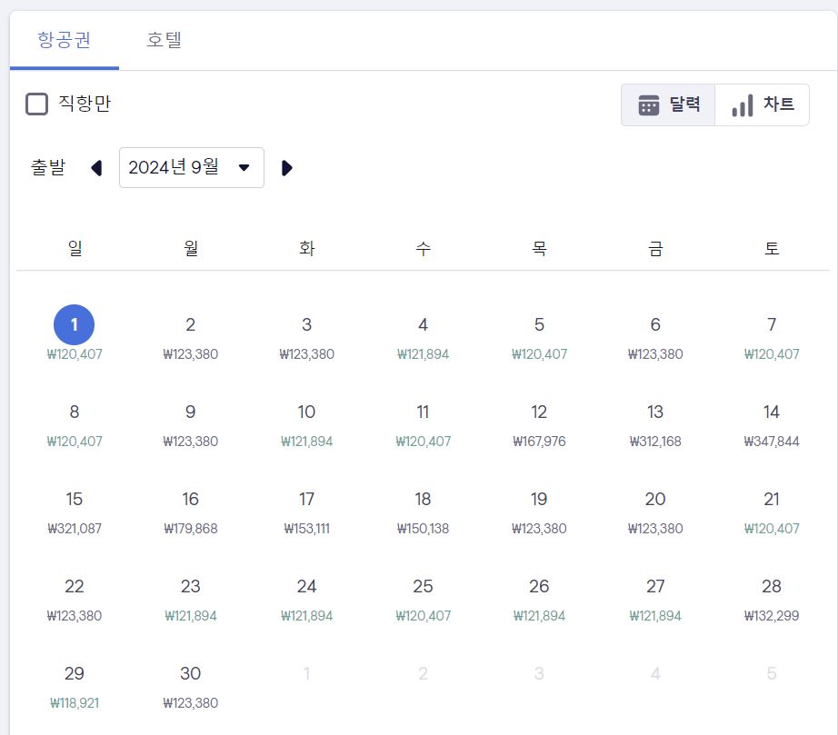 푸꾸옥-항공권-가격-비교
