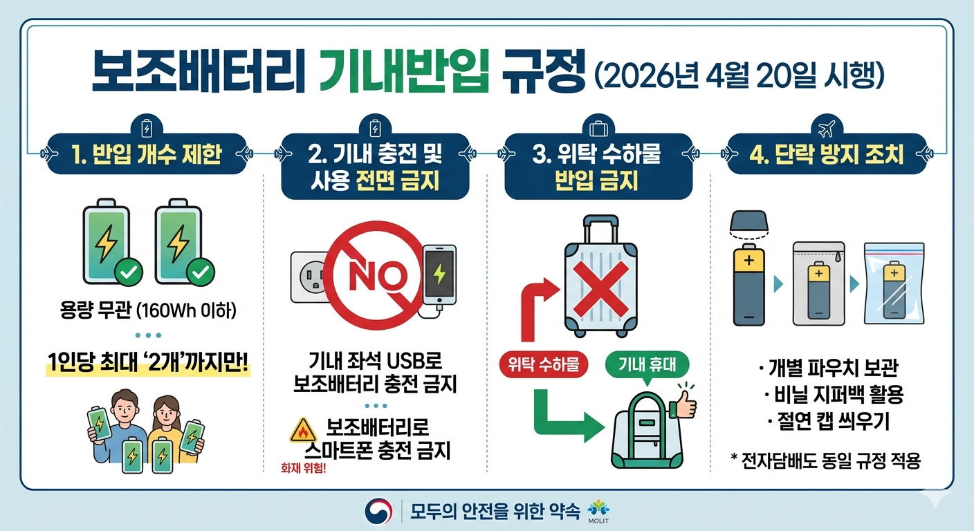 보조배터리 기내반입 규정