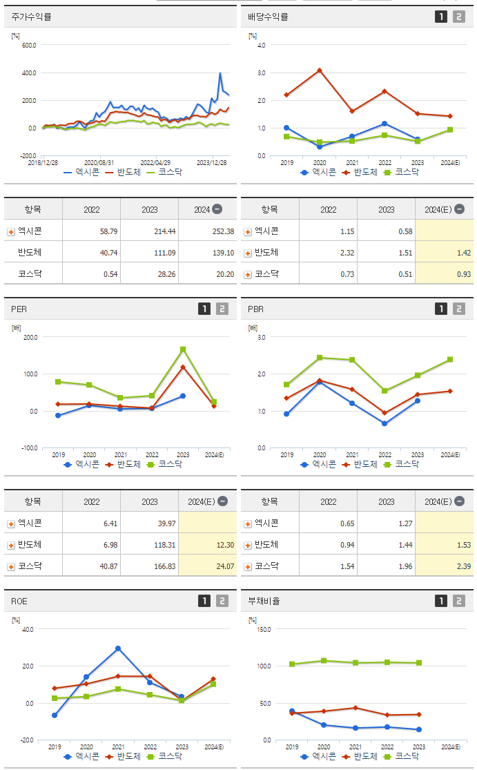 엑시콘_섹터분석