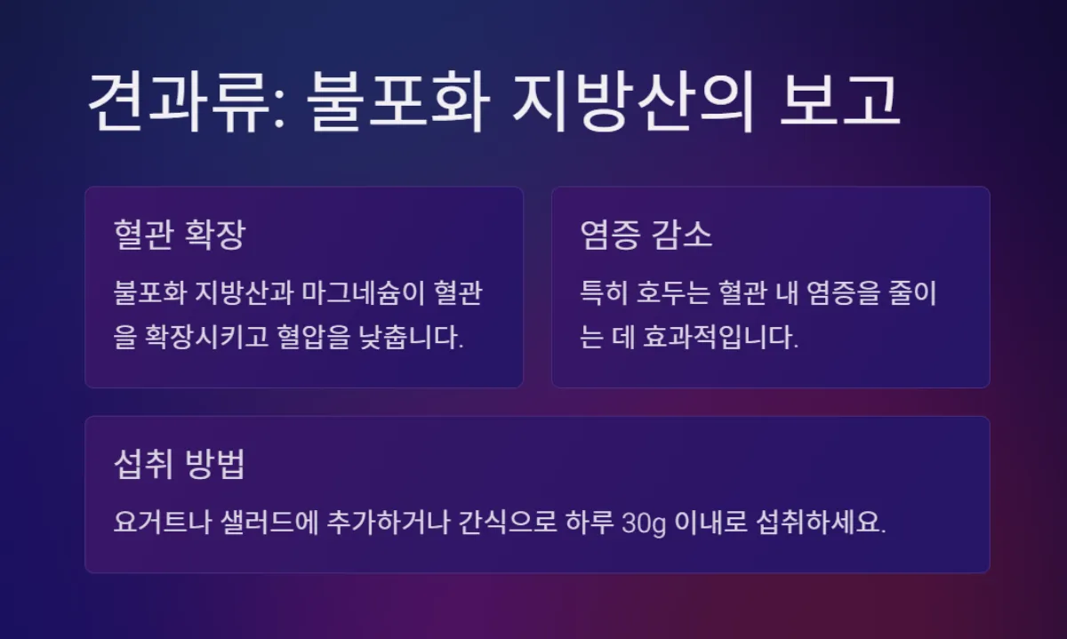 고혈압_좋음음식_섭취방법