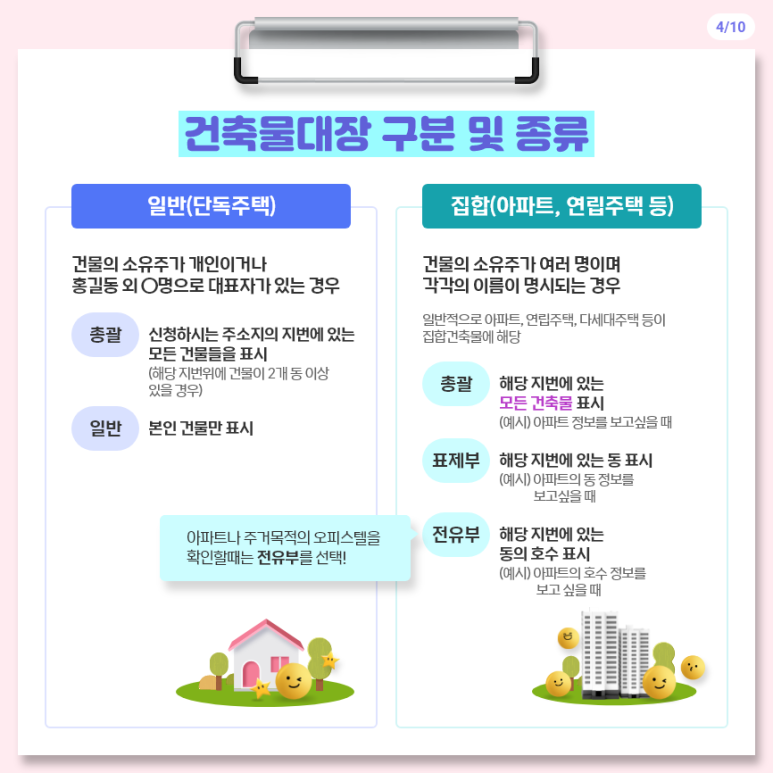 건축물대장 보는 방법, 건축물 용도 위반건축물 확인 방법, 전세사기 예방