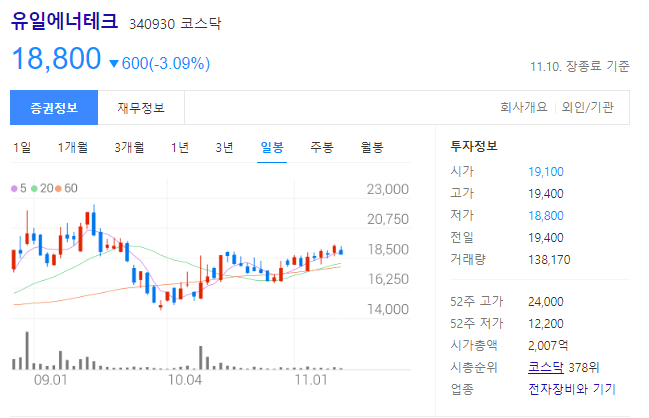 유일에너테크 주가
