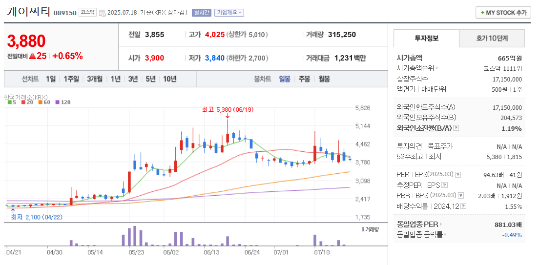 스테이블코인 관련주 케이씨티 주가 차트