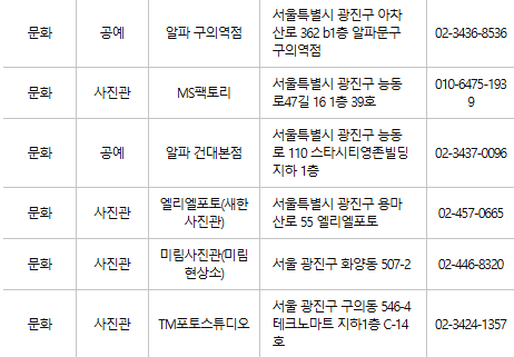 광진구 문화누리카드 사용처