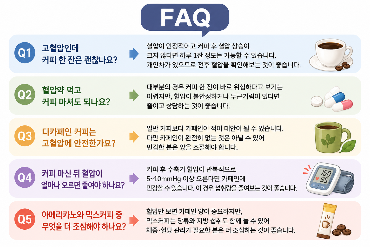 고혈압커피관계