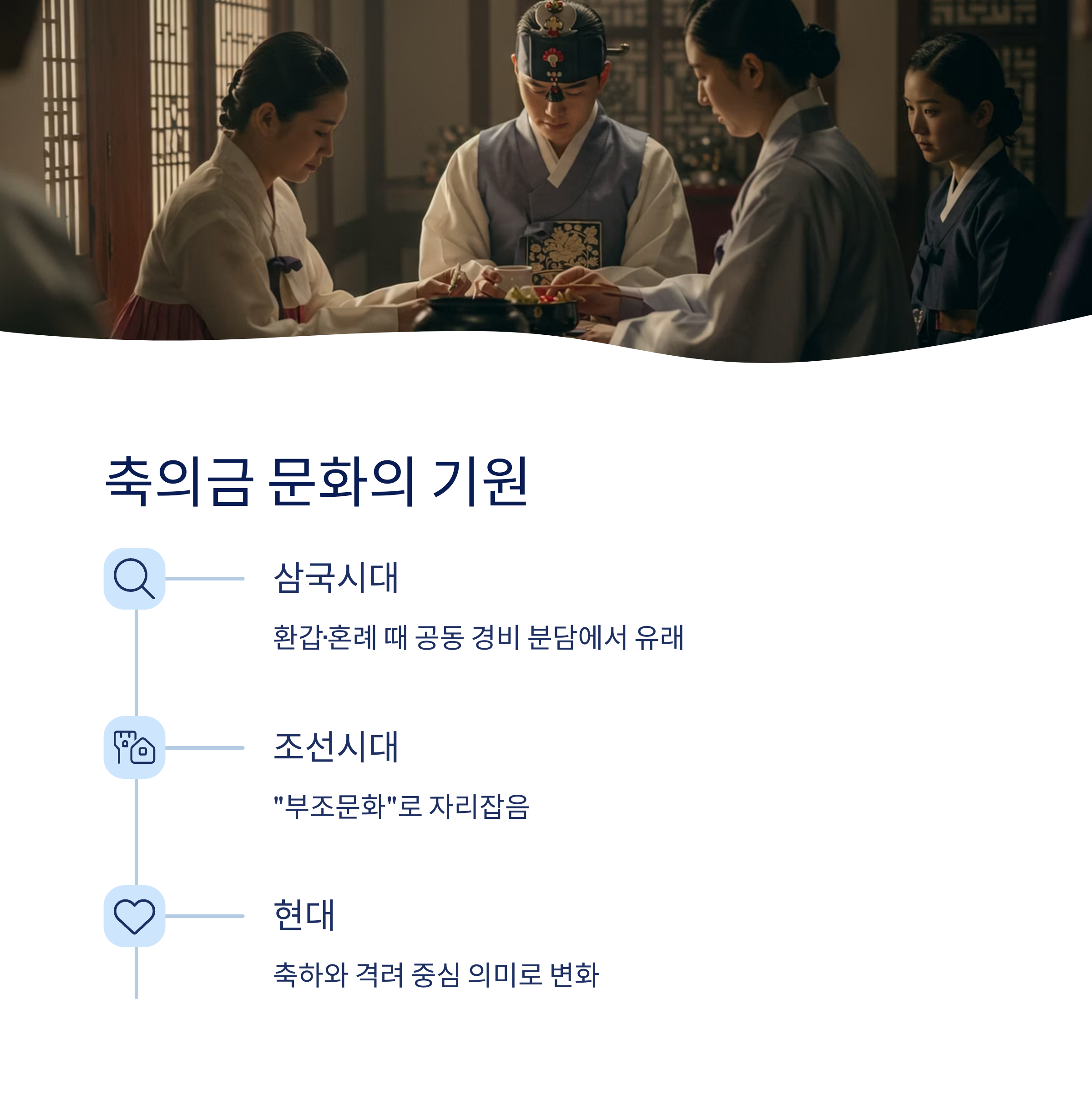 축의금 문화의 기원