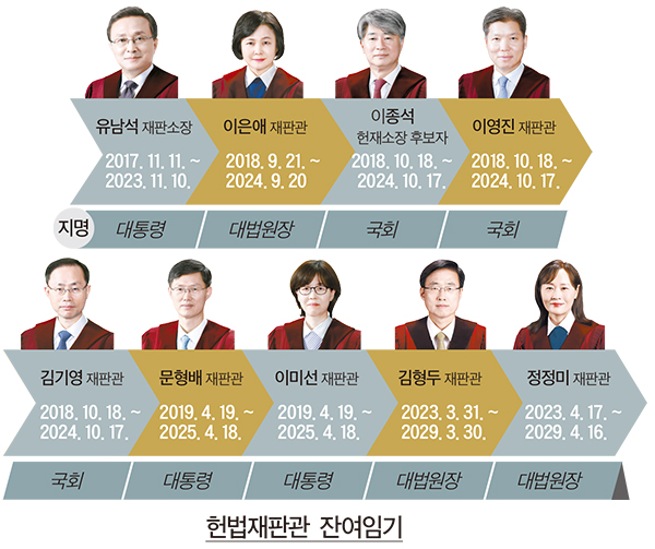 헌법재판관 임명 절차 및 역할과 중요성