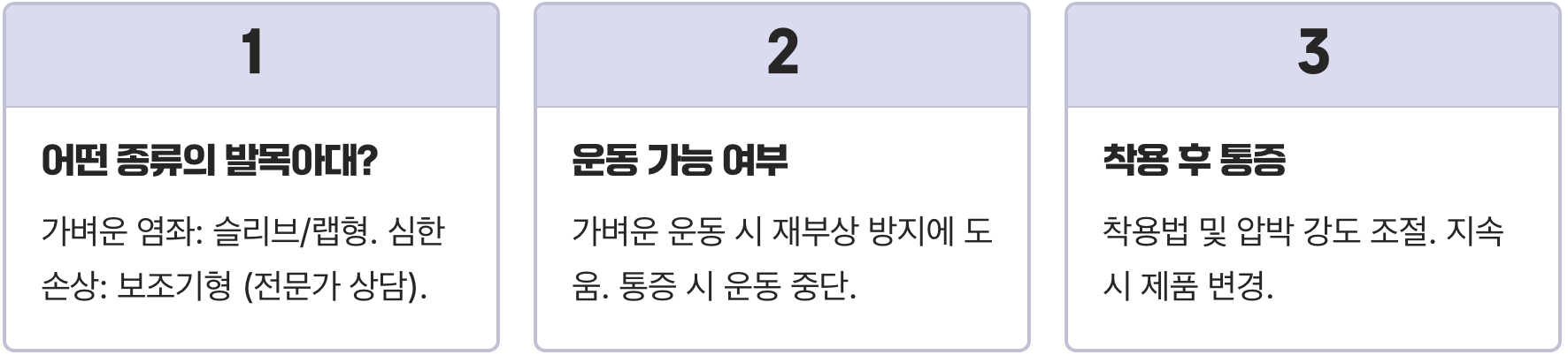 발목 접질렀을 때 필수템, 발목아대 올바른 착용법과 효과 200% 높이는 꿀팁