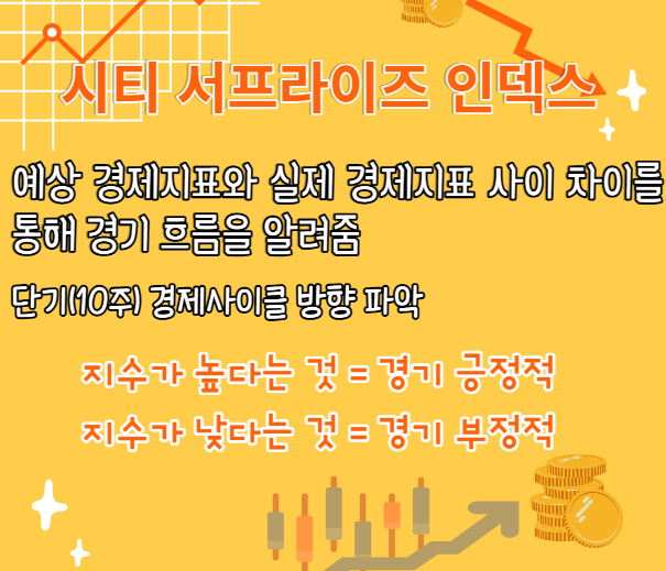 단기경제사이클