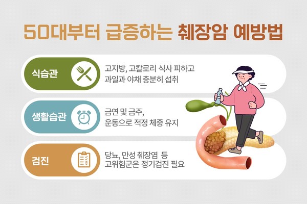 췌장암 예방법 총정리 (그림 : 힘찬병원)
