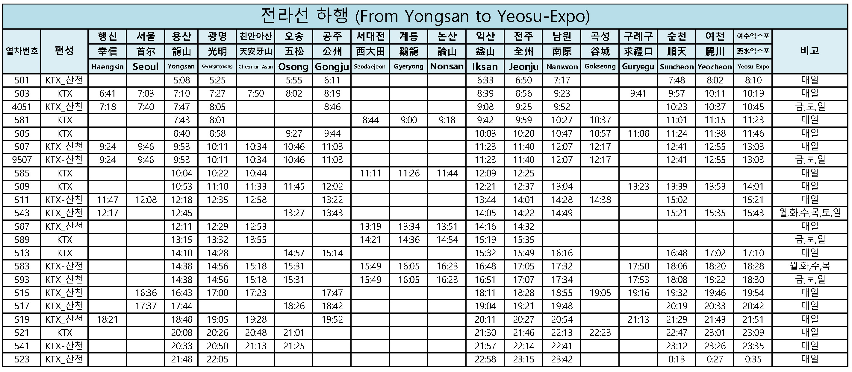 KTX 열차 시간표