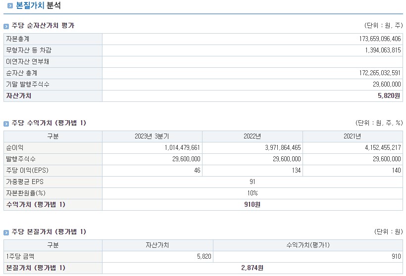 현대힘스 공모주 청약 일정 및 기업정보
