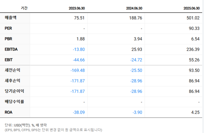 아이렌 주가 주요 재무