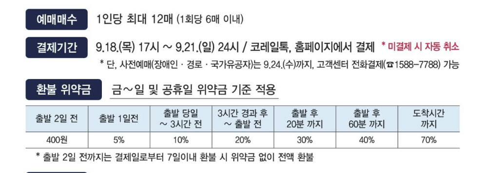 추석 기차표 예매 취소표