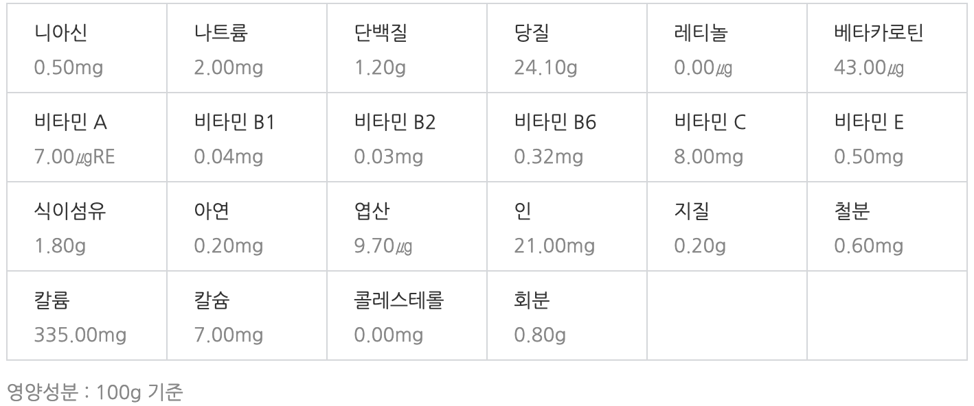 바나나 영양성분