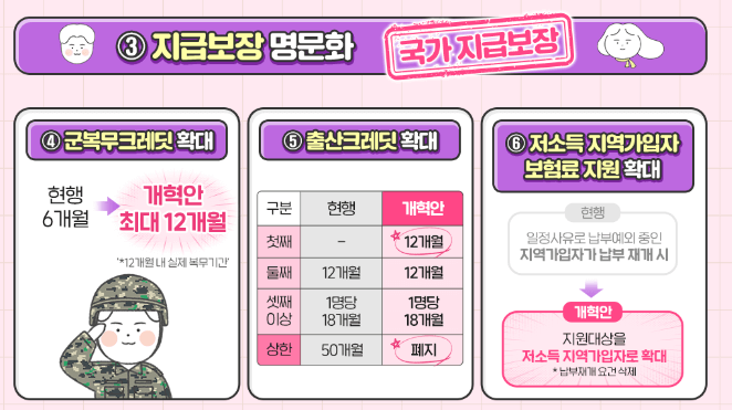 국민연금 30년 납입, 월 200만원 수령