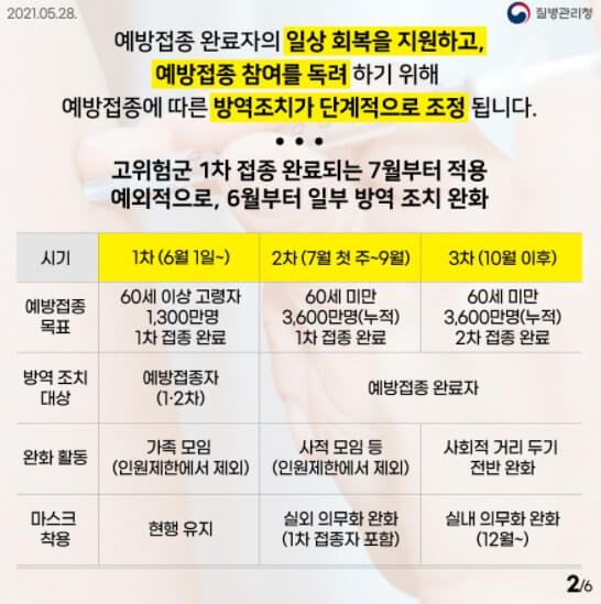 백신-예방접종-정리내용