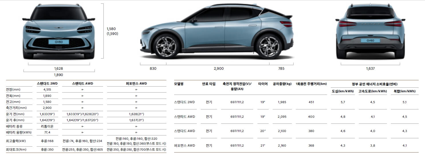 2022부산국제모터쇼