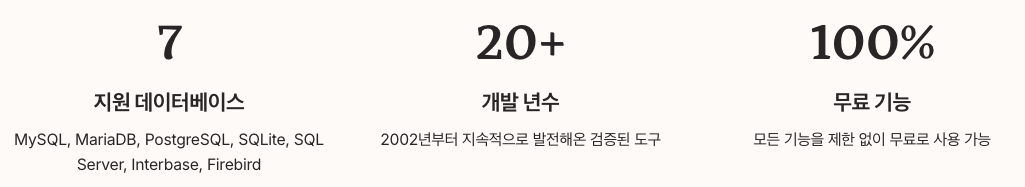 HeidiSQL의 지원 데이터베이스 종류, 개발년수 등 수치 정리