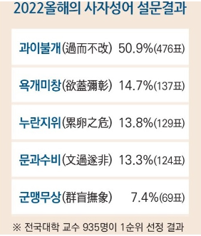 과이불개