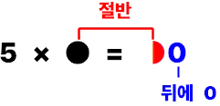 5단에서 짝수를 곱할 때, 곱하는 수의 반에 숫자 0을 붙인다.