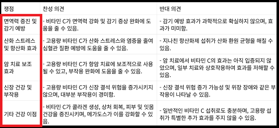 메가도스 찬반