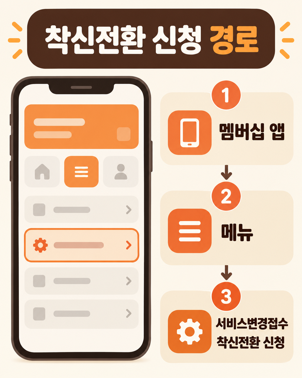 선불폰 착신전환, 업무 전화 놓치지 않는 설정 순서