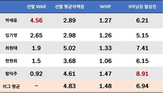 WAR (투수 WAR) &mdash; 마운드 위에서 &lsquo;대체 불가&rsquo;의 의미